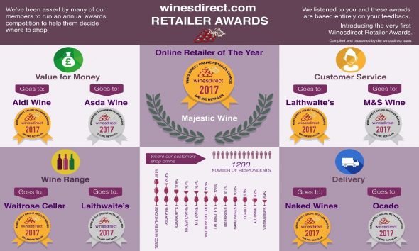 And the Winner Goes to…The Best Place to Buy Your Wine